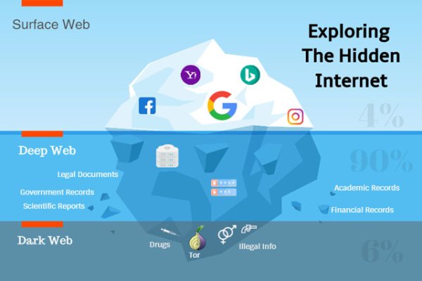 Кракен площадка kr2web in