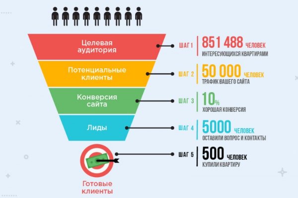 Кракен ссылка оригинал